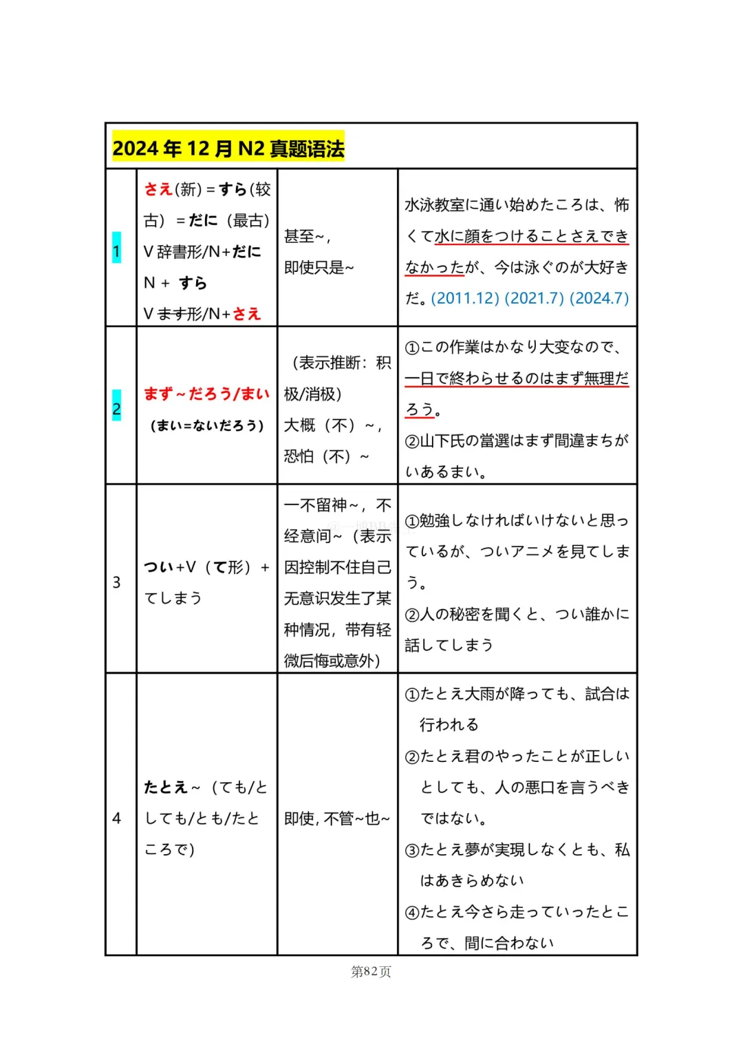 N2真题|JLPT N2历年真题语法总结(2)/可下载-第37张图片-四季读书网 N2真题|JLPT N2历年真题语法总结(2)/可下载-第37张图片-四季读书网