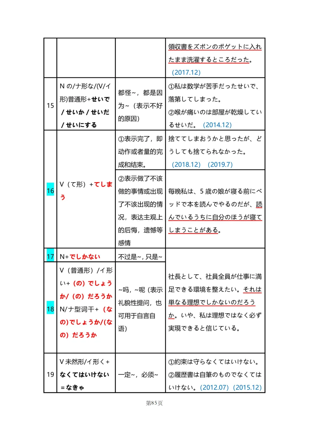 N2真题|JLPT N2历年真题语法总结(2)/可下载-第40张图片-四季读书网 N2真题|JLPT N2历年真题语法总结(2)/可下载-第40张图片-四季读书网