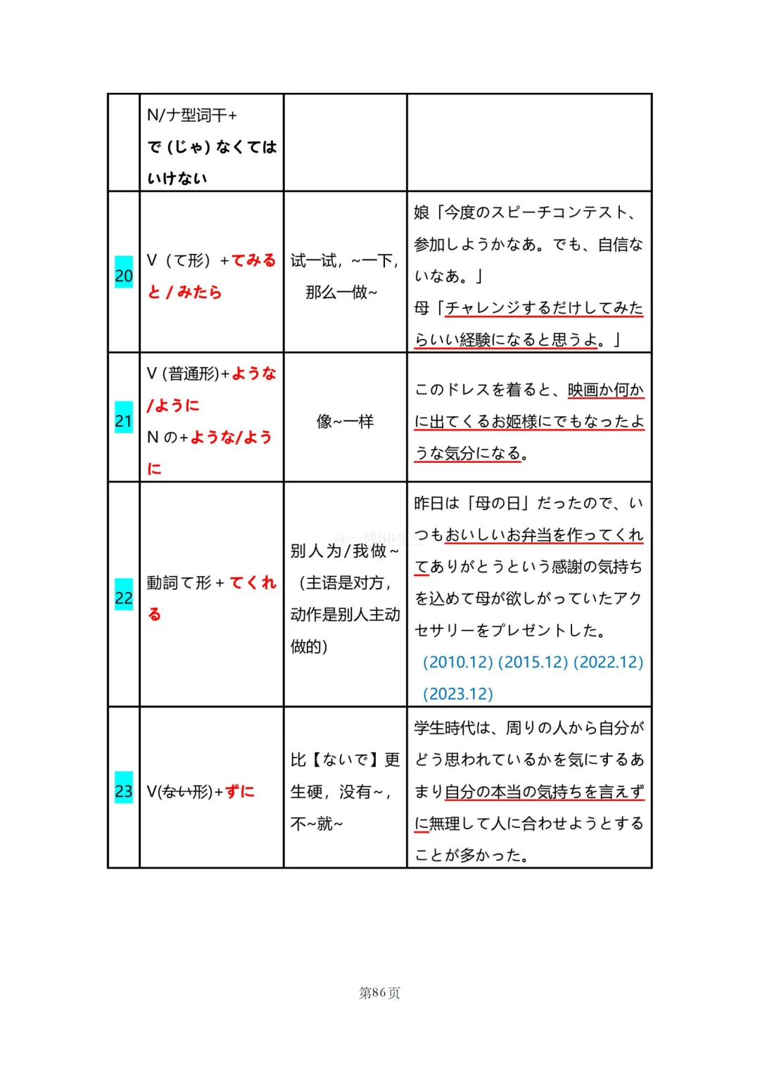 N2真题|JLPT N2历年真题语法总结(2)/可下载-第41张图片-四季读书网 N2真题|JLPT N2历年真题语法总结(2)/可下载-第41张图片-四季读书网