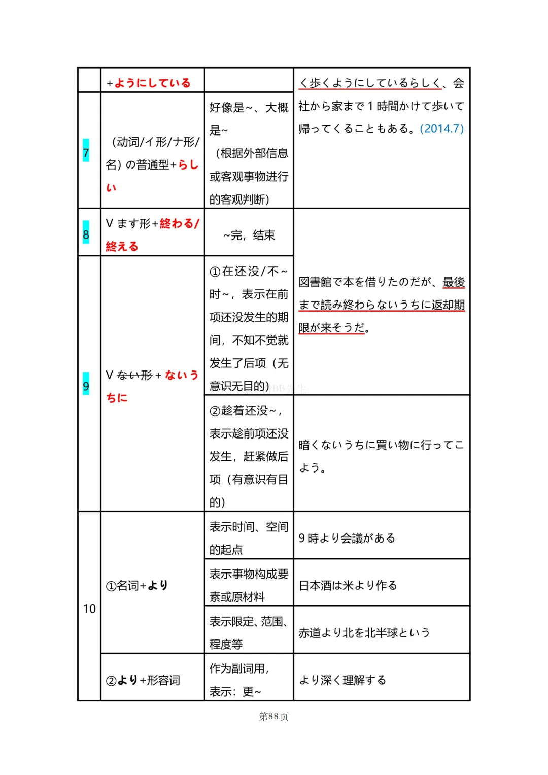 N2真题|JLPT N2历年真题语法总结(2)/可下载-第43张图片-四季读书网 N2真题|JLPT N2历年真题语法总结(2)/可下载-第43张图片-四季读书网