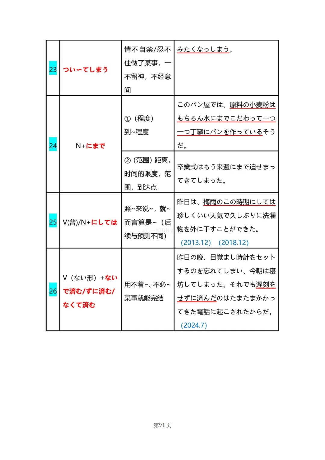 N2真题|JLPT N2历年真题语法总结(2)/可下载-第46张图片-四季读书网 N2真题|JLPT N2历年真题语法总结(2)/可下载-第46张图片-四季读书网