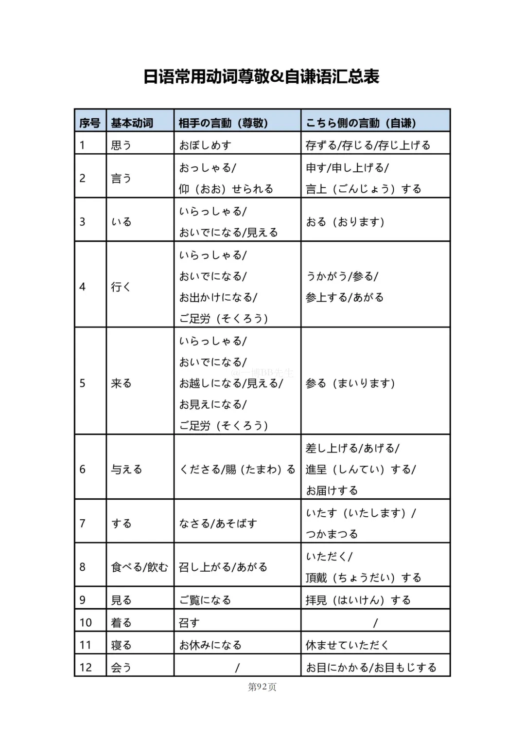 N2真题|JLPT N2历年真题语法总结(2)/可下载-第47张图片-四季读书网 N2真题|JLPT N2历年真题语法总结(2)/可下载-第47张图片-四季读书网