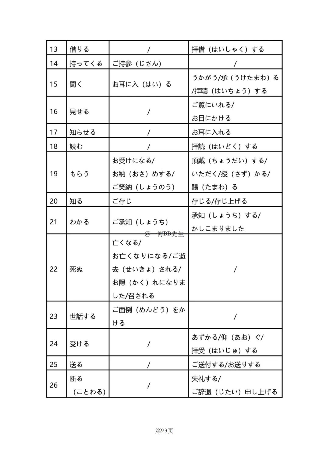 N2真题|JLPT N2历年真题语法总结(2)/可下载-第48张图片-四季读书网 N2真题|JLPT N2历年真题语法总结(2)/可下载-第48张图片-四季读书网