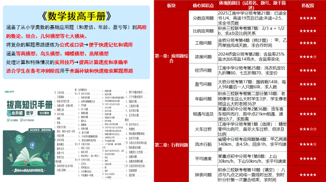 六下期中真题还有10本!!本周讲座火热预约中!!-第7张图片-四季读书网