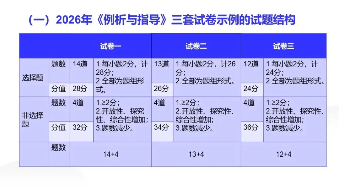 研课标析真题 明方向促备考——雁塔区生物中考研讨会培训心得-第31张图片-四季读书网