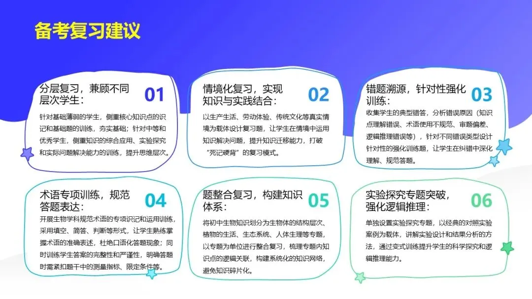 研课标析真题 明方向促备考——雁塔区生物中考研讨会培训心得-第41张图片-四季读书网