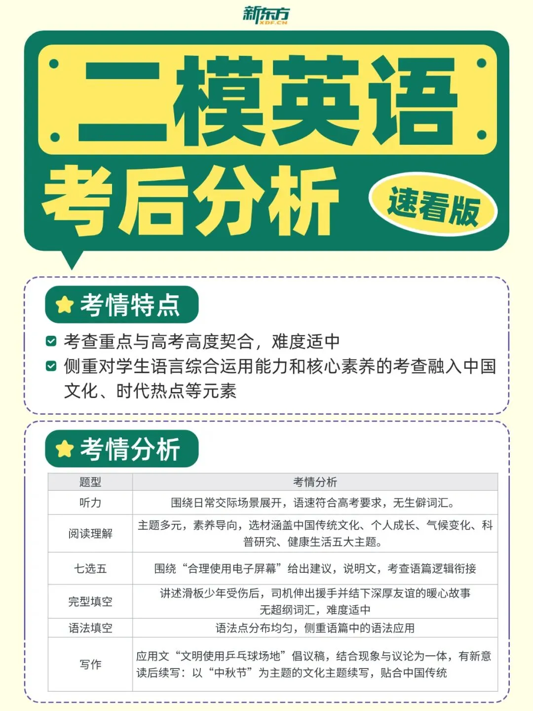 2026沈阳二模难度如何?最全解析+真题领取,速看!-第5张图片-四季读书网