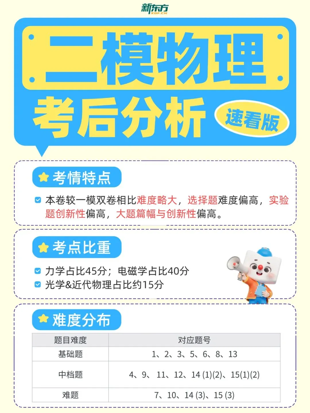 2026沈阳二模难度如何?最全解析+真题领取,速看!-第6张图片-四季读书网