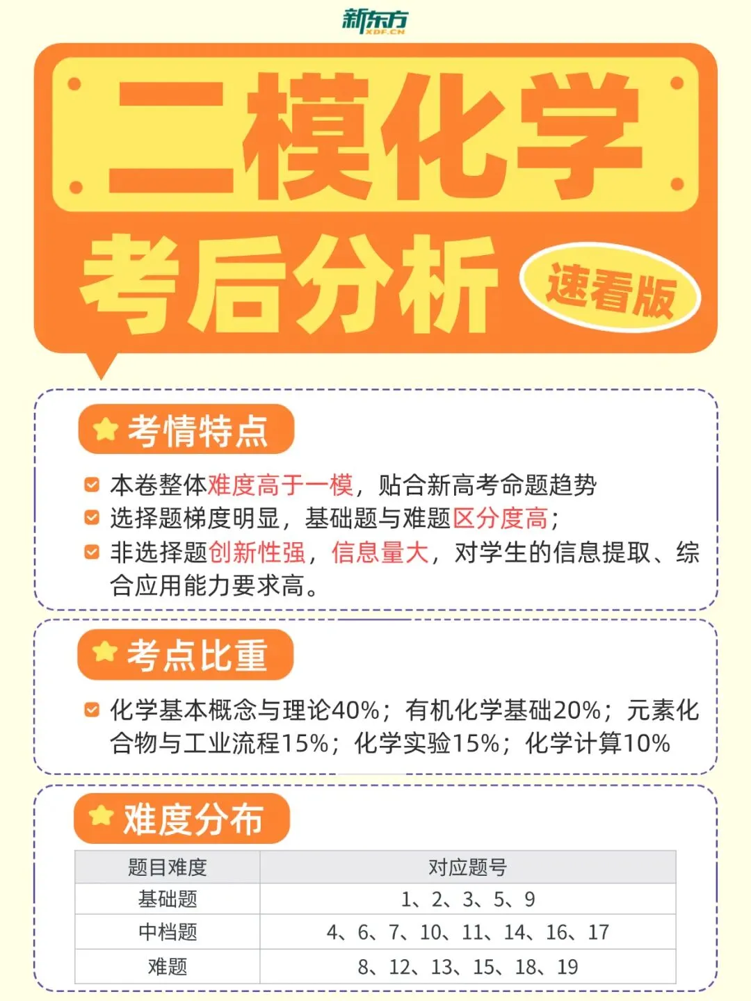 2026沈阳二模难度如何?最全解析+真题领取,速看!-第7张图片-四季读书网