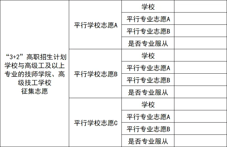 2026大连中考志愿填报样表及录取规则 第5张