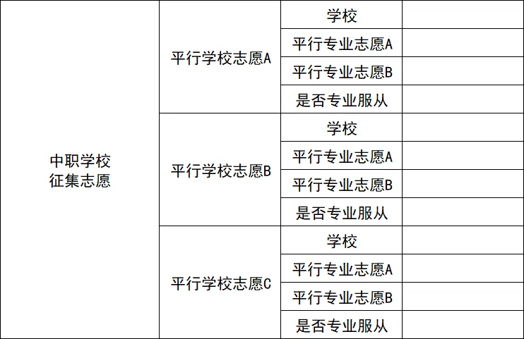 2026大连中考志愿填报样表及录取规则 第6张