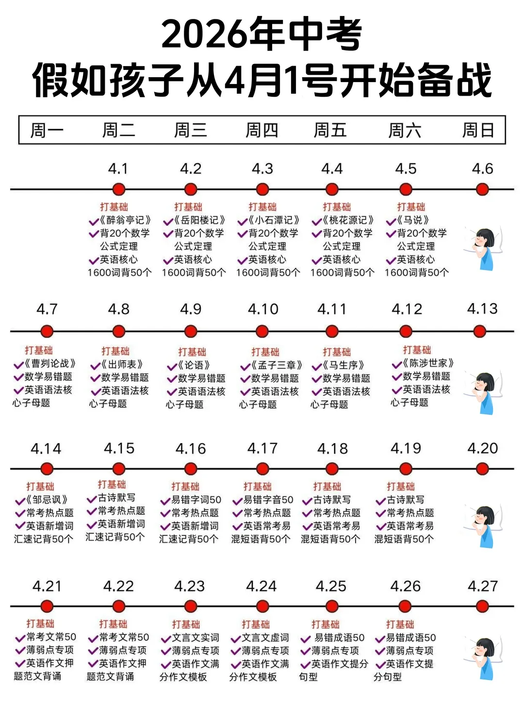 中考最后冲刺|刷题不盲目,吃透这4点,多拿20+ 第2张 中考最后冲刺|刷题不盲目,吃透这4点,多拿20+ 第2张