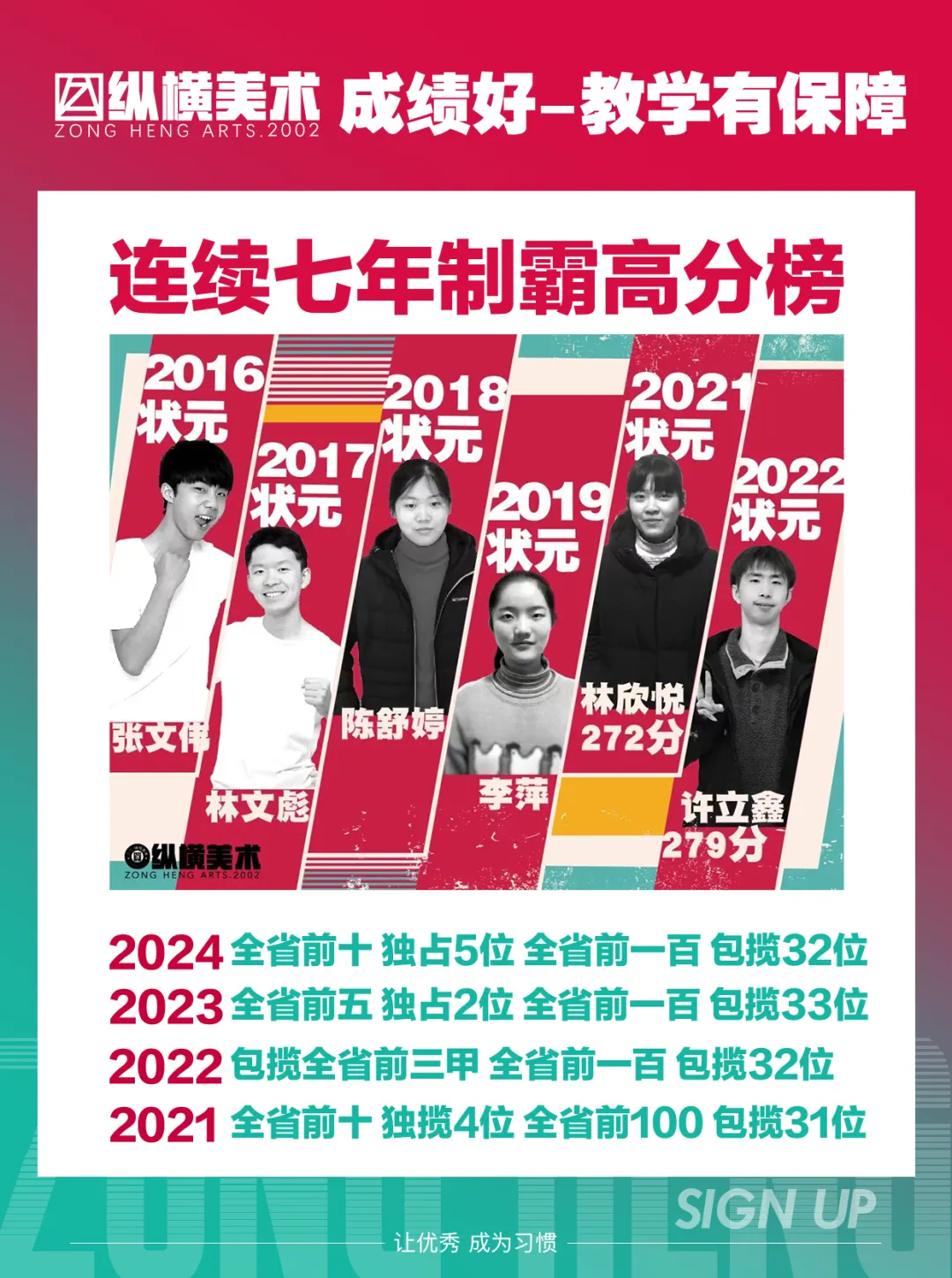 【美术中考首选】中考逆袭重点高中捷径,纵横美术100%过线,福州家长首选! 第23张 【美术中考首选】中考逆袭重点高中捷径,纵横美术100%过线,福州家长首选! 第23张