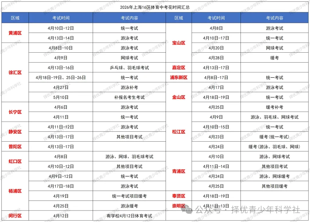 26体育中考 | 2026中考体育浦东考点现场直击:这些细节一定要注意 第5张 26体育中考 | 2026中考体育浦东考点现场直击:这些细节一定要注意 第5张