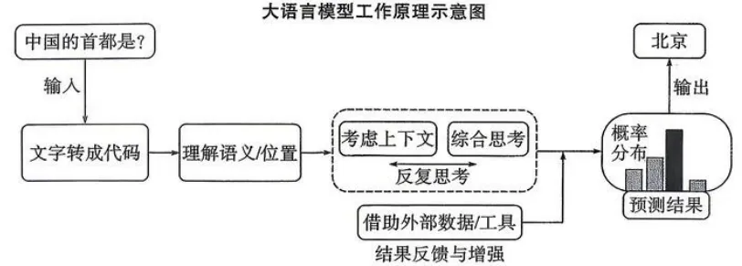 2026届高三T8联考四月模拟考试语文试卷 第1张 2026届高三T8联考四月模拟考试语文试卷 第1张