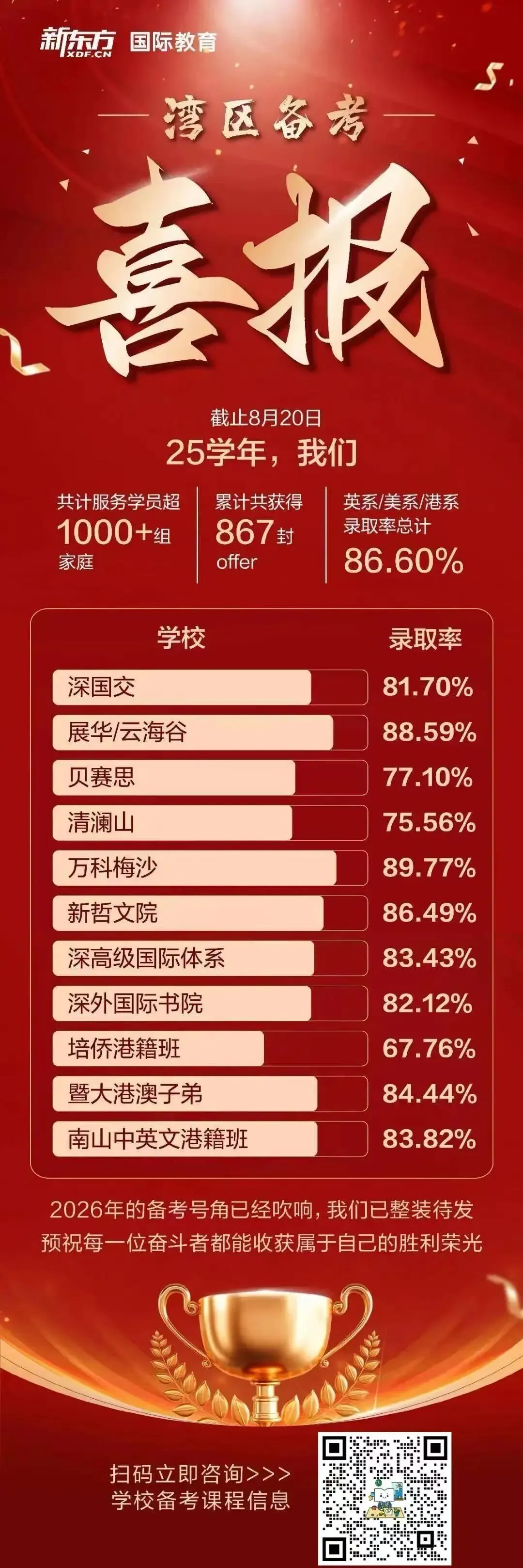 真题聚焦!高效备考!深高级国际部校情考情重磅汇总 第17张