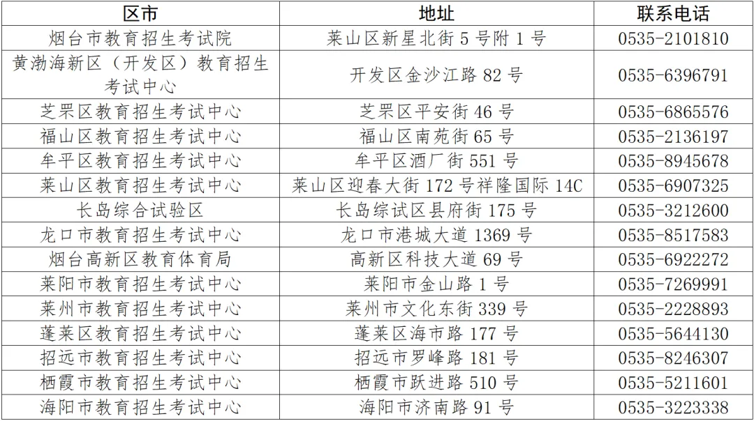 2026年全市初中学业水平考试(中考)报名事项温馨提示 第5张