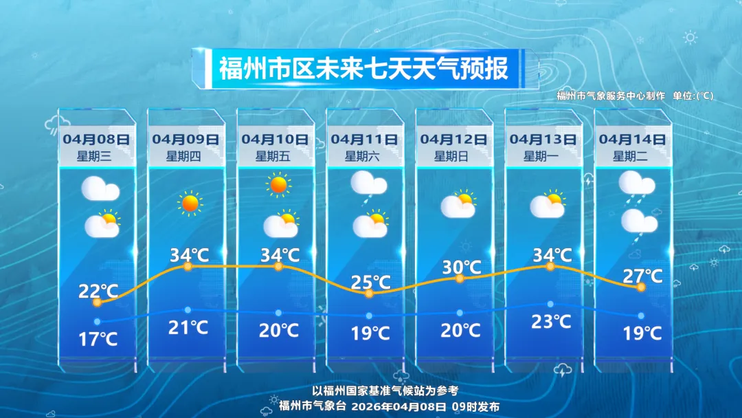 明日2026福州体育中考开考!速看清华附中考场分布!考前这些要注意! 第15张