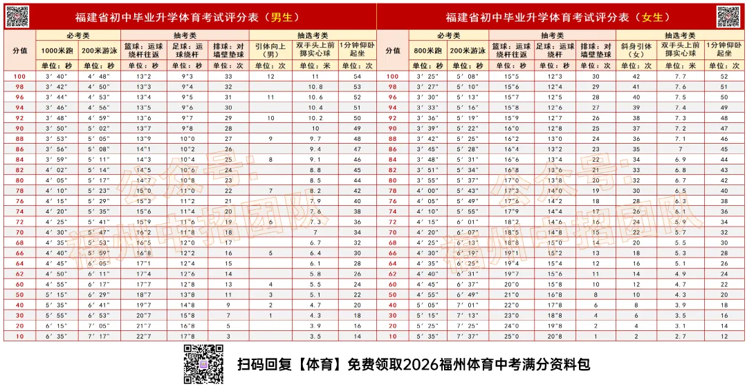 明日2026福州体育中考开考!速看清华附中考场分布!考前这些要注意! 第16张