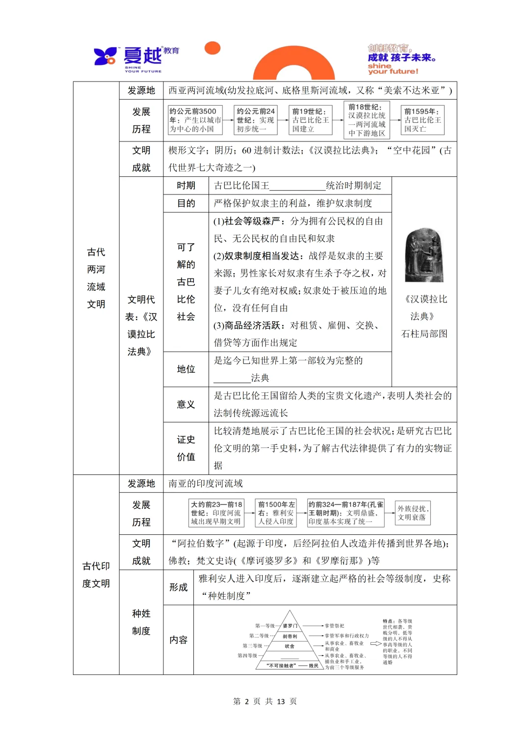 中考历史单元梳理01古代亚非文明古代欧洲文明-第2张图片-四季读书网