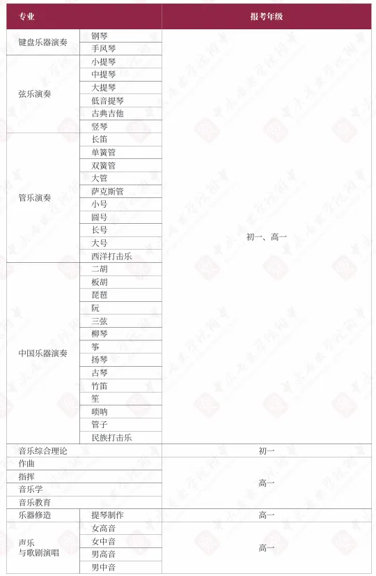 招广东中考艺术特长生!11大音乐学院附中2026招生简章汇总!-第4张图片-四季读书网