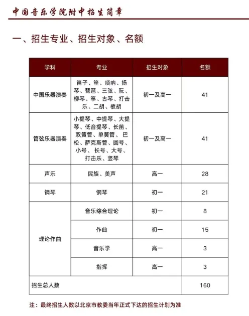 招广东中考艺术特长生!11大音乐学院附中2026招生简章汇总!-第8张图片-四季读书网