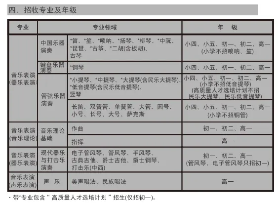 招广东中考艺术特长生!11大音乐学院附中2026招生简章汇总!-第10张图片-四季读书网