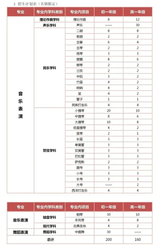 招广东中考艺术特长生!11大音乐学院附中2026招生简章汇总!-第11张图片-四季读书网