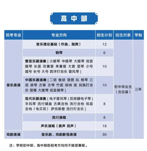 招广东中考艺术特长生!11大音乐学院附中2026招生简章汇总!-第12张图片-四季读书网
