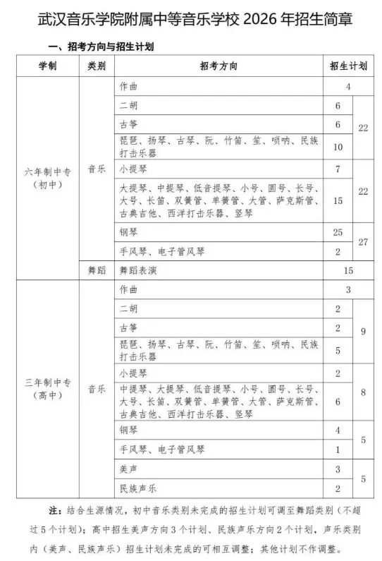 招广东中考艺术特长生!11大音乐学院附中2026招生简章汇总!-第13张图片-四季读书网