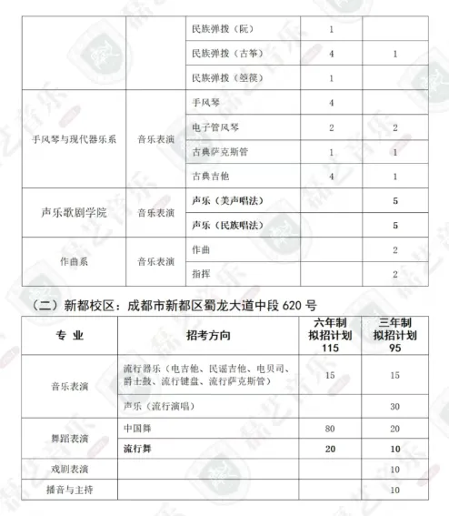招广东中考艺术特长生!11大音乐学院附中2026招生简章汇总!-第15张图片-四季读书网