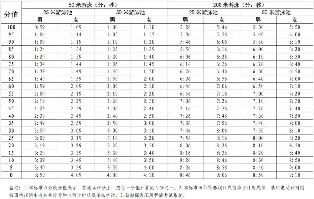2026深圳体育中考分值丨体育考试进行时!考前丨考后必看叮嘱-第10张图片-四季读书网