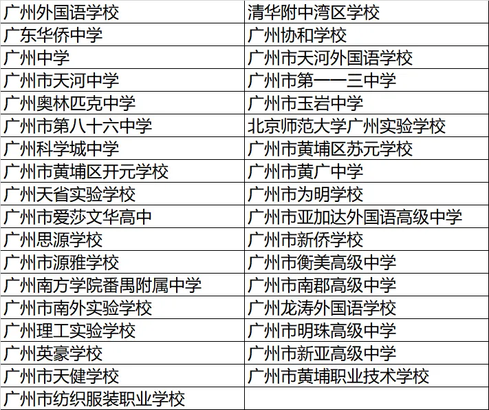 认准这3场!广州日报举办的中考系列咨询会本周末重磅开启-第7张图片-四季读书网