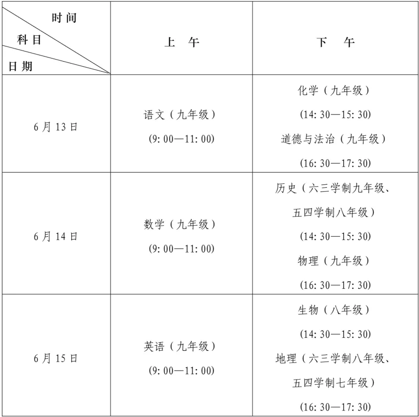 济南家长速看!2026 中考新政权威解读,一文看懂计分、考试、报名全要点 第4张 济南家长速看!2026 中考新政权威解读,一文看懂计分、考试、报名全要点 第4张