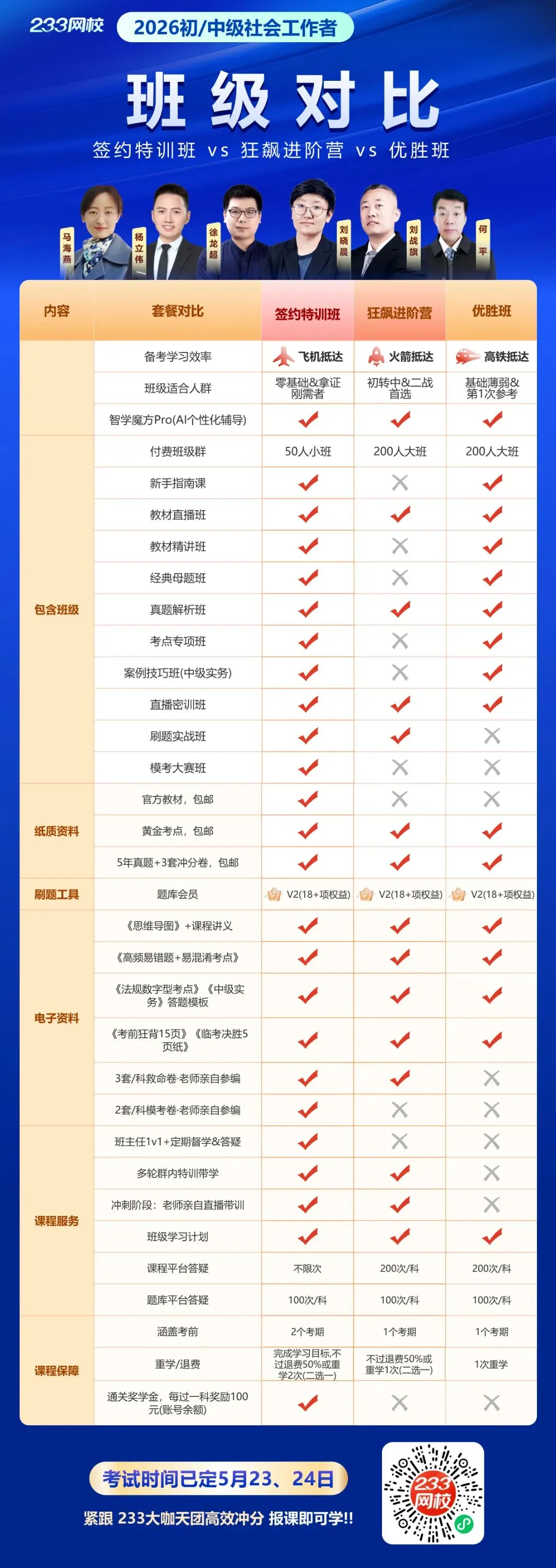 2026社工模考冲刺:刷完这套老师亲编题,考前心里更有底 第10张