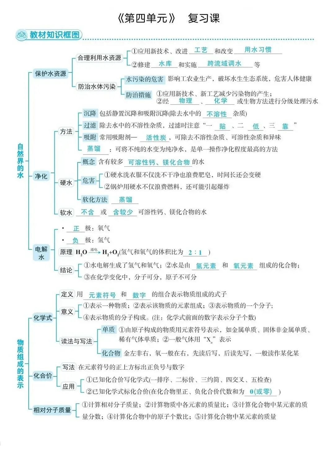 【中考复习】中考化学核心知识点思维导图,建议收藏打印背诵 第5张