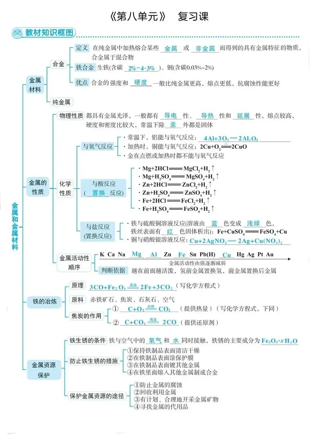【中考复习】中考化学核心知识点思维导图,建议收藏打印背诵 第9张
