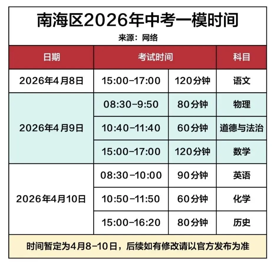 速存…南海区南海区初三一模试卷实时更新分享… 第1张