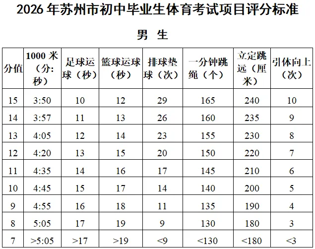 以稳健之姿 赴青春之约——中考体育考前指导手册 第25张