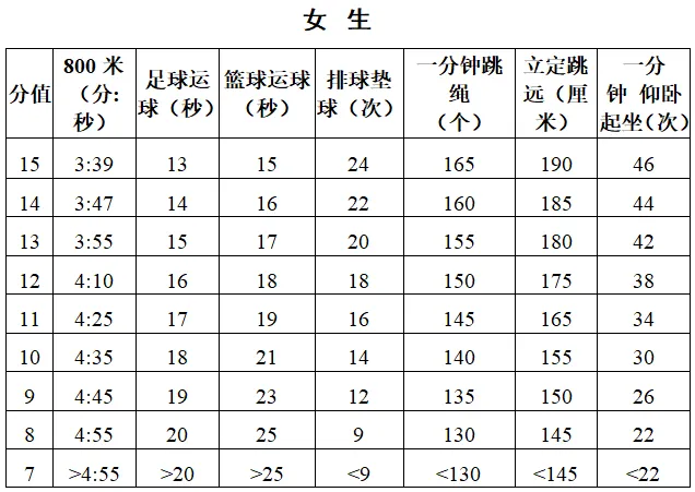 以稳健之姿 赴青春之约——中考体育考前指导手册 第26张