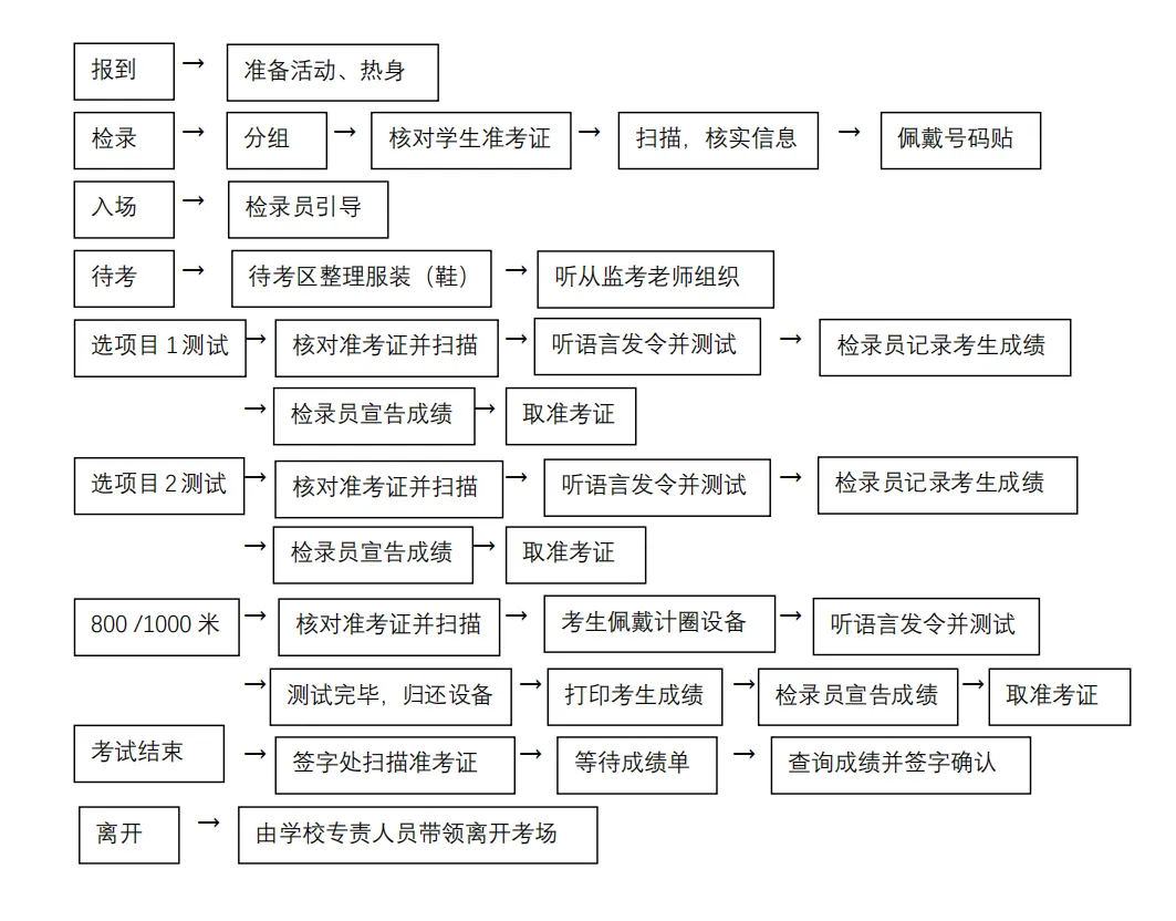 以稳健之姿 赴青春之约——中考体育考前指导手册 第27张