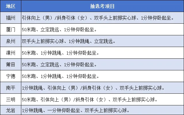本月开考!福建体育中考如何申请免考或缓考? 第4张