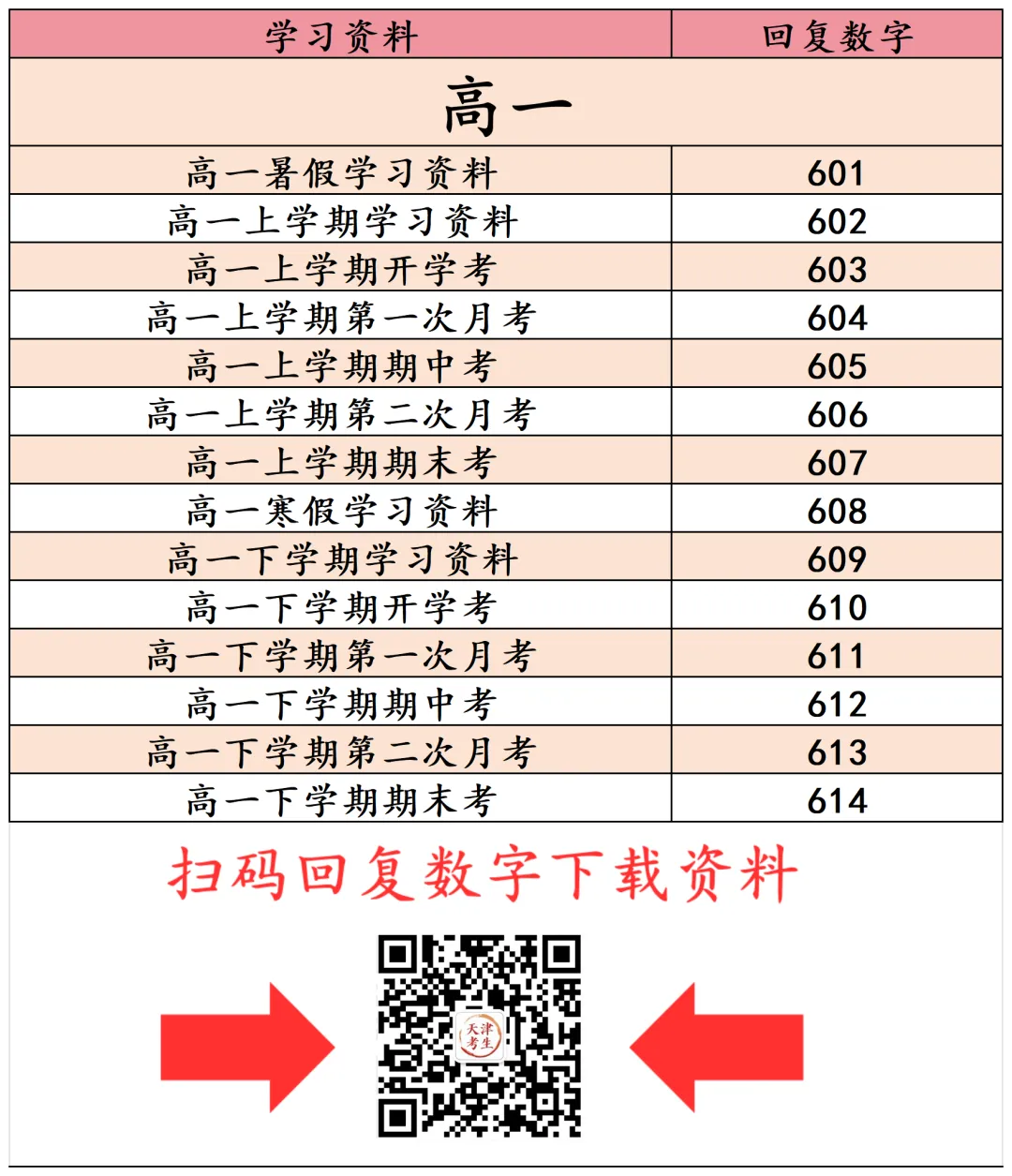 高考一模和平区九科全试卷与答案 第8张