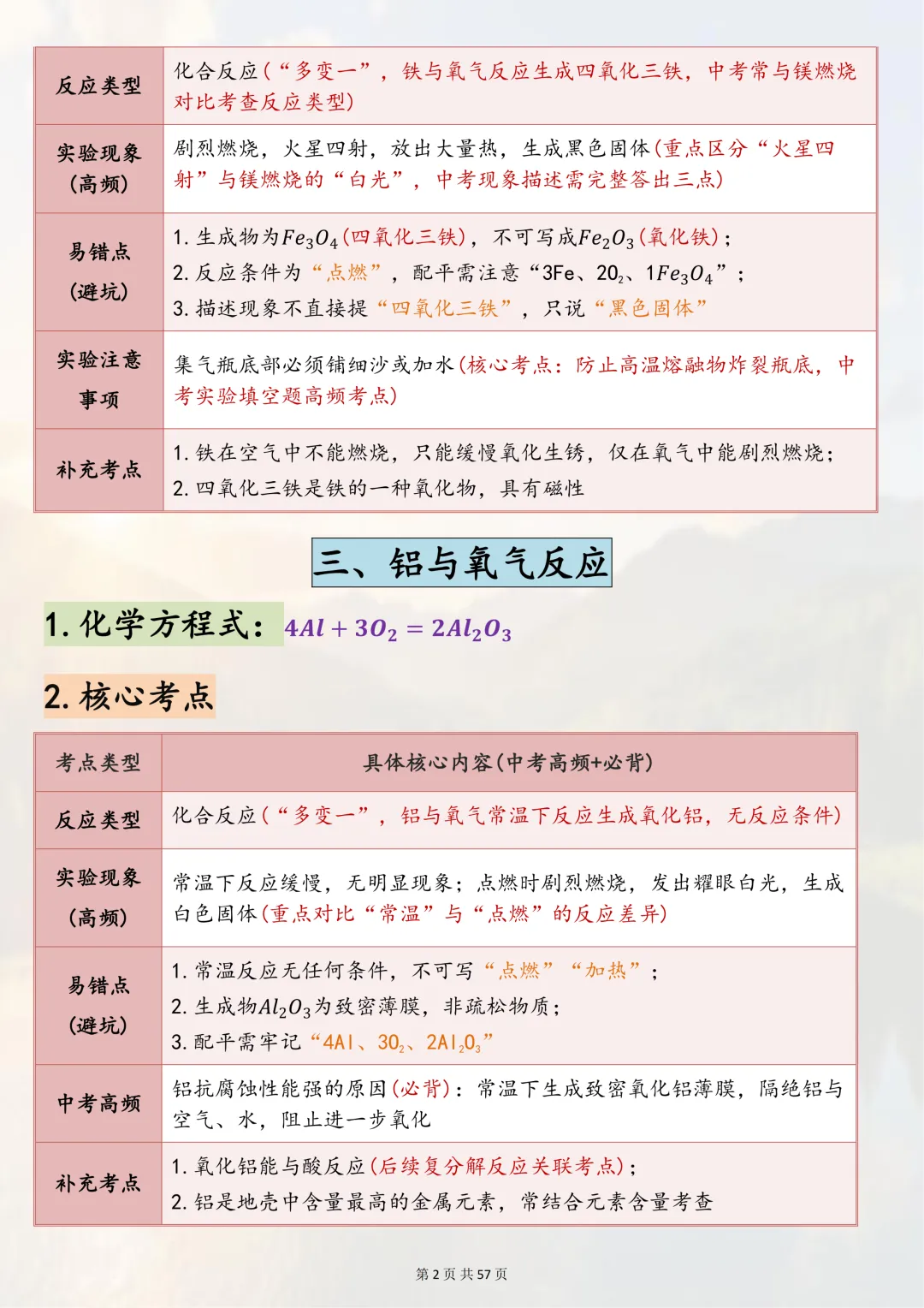 可以打印出来熟记掌握的【2026 中考化学 80 个常考方程式】,边记边写稳拿化学分,超靠谱 第2张