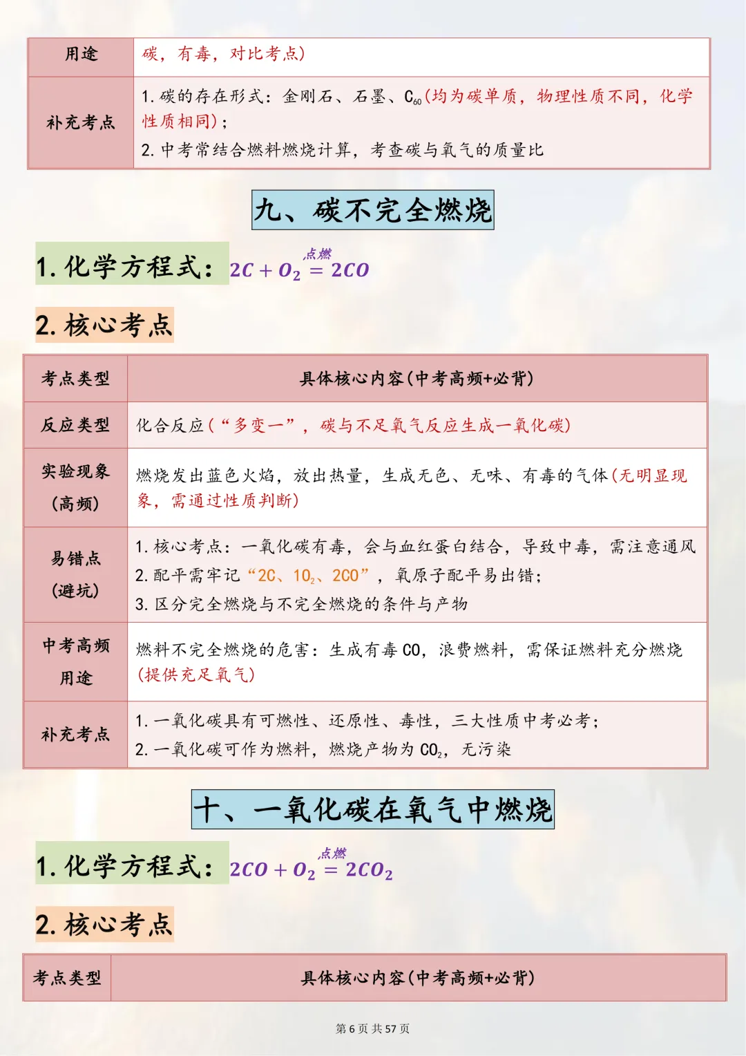 可以打印出来熟记掌握的【2026 中考化学 80 个常考方程式】,边记边写稳拿化学分,超靠谱 第6张