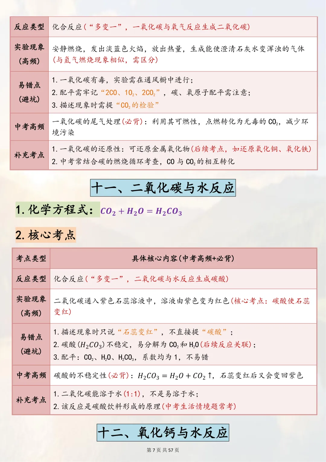 可以打印出来熟记掌握的【2026 中考化学 80 个常考方程式】,边记边写稳拿化学分,超靠谱 第7张