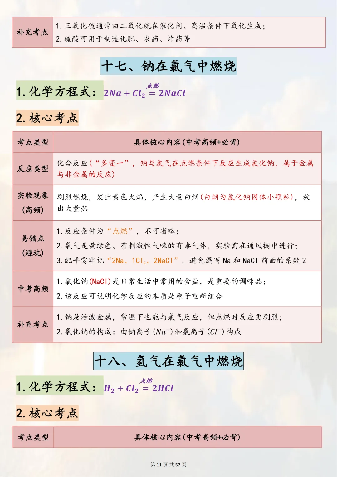 可以打印出来熟记掌握的【2026 中考化学 80 个常考方程式】,边记边写稳拿化学分,超靠谱 第10张