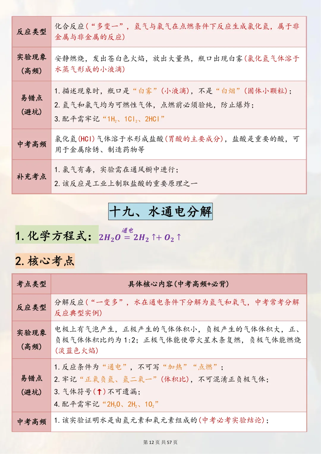 可以打印出来熟记掌握的【2026 中考化学 80 个常考方程式】,边记边写稳拿化学分,超靠谱 第11张