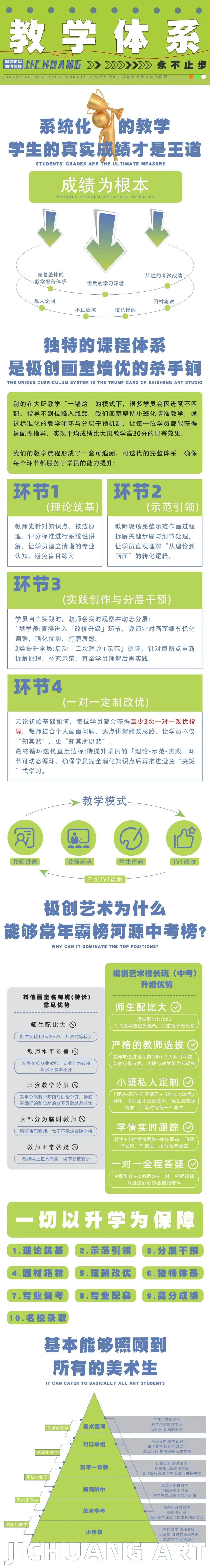 26届初升高美术中考冲刺班|招生简章 第8张