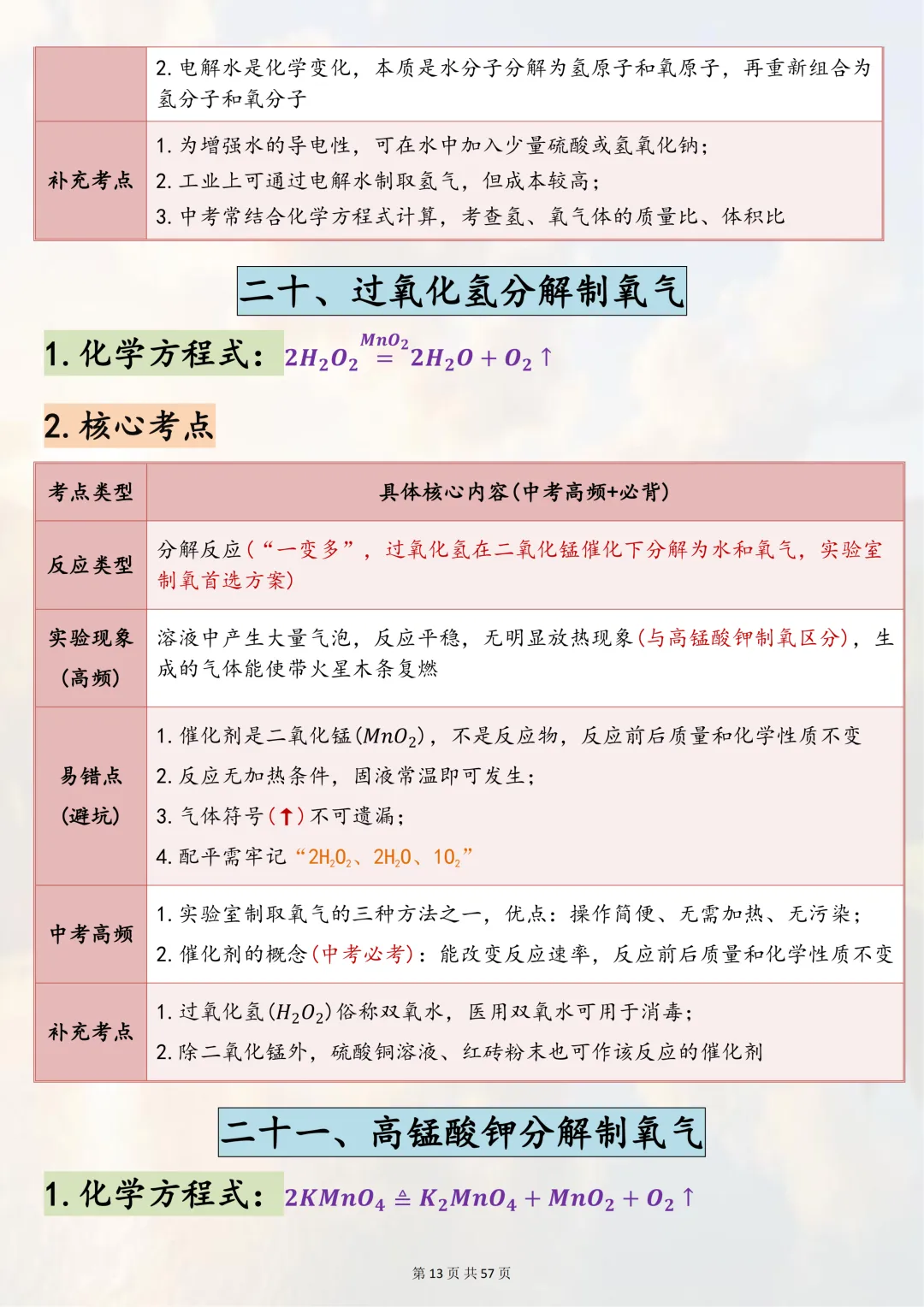 可以打印出来熟记掌握的【2026 中考化学 80 个常考方程式】,边记边写稳拿化学分,超靠谱 第12张